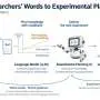 Korean researchers develop conversational AI for self-driving labs