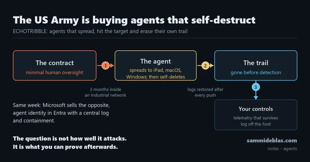 US Army is buying autonomous agents that self-destruct before detection