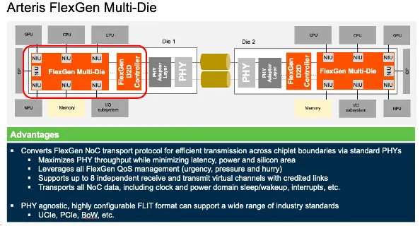Arteris FlexGen adds multi-die traffic management for non-coherent networks