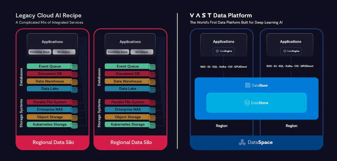 DeepL Deploys VAST AI OS for Voice Translation Training