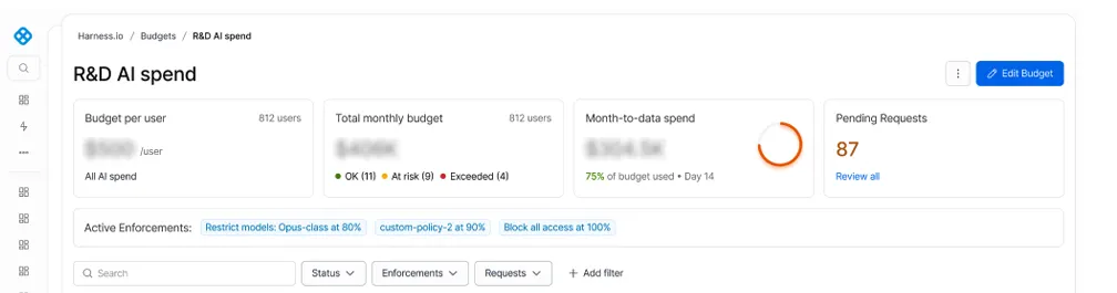 Harness launches AI Budgets for cost management