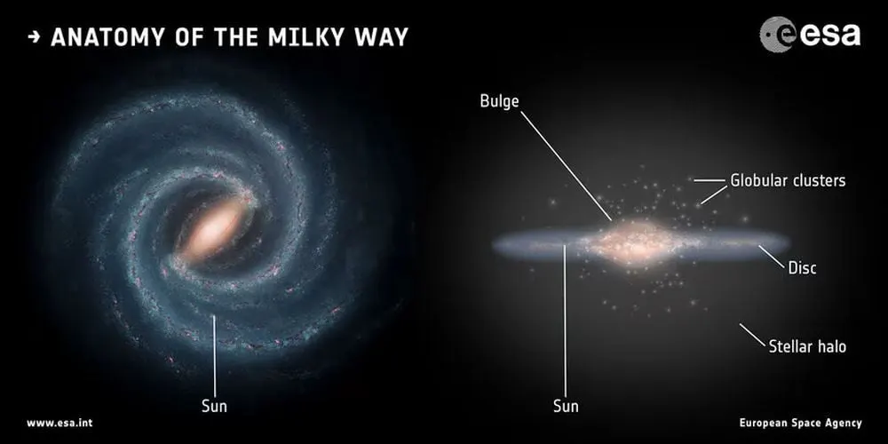 Study reveals how the Milky Way's disk formed
