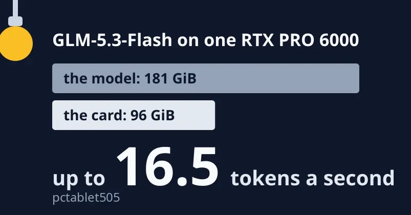 Hot-expert cache speeds up 181 GiB GLM-5.3-Flash model on a single 96 GiB GPU