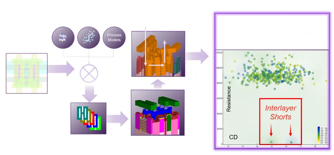 SPIE panel: edge placement error is now a system-level lithography problem