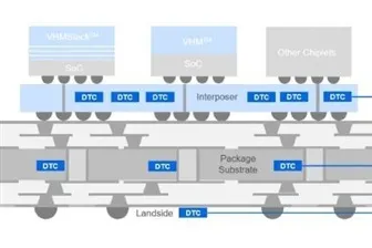 UMC and AP Memory partner on DTC silicon capacitors for AI chip power delivery