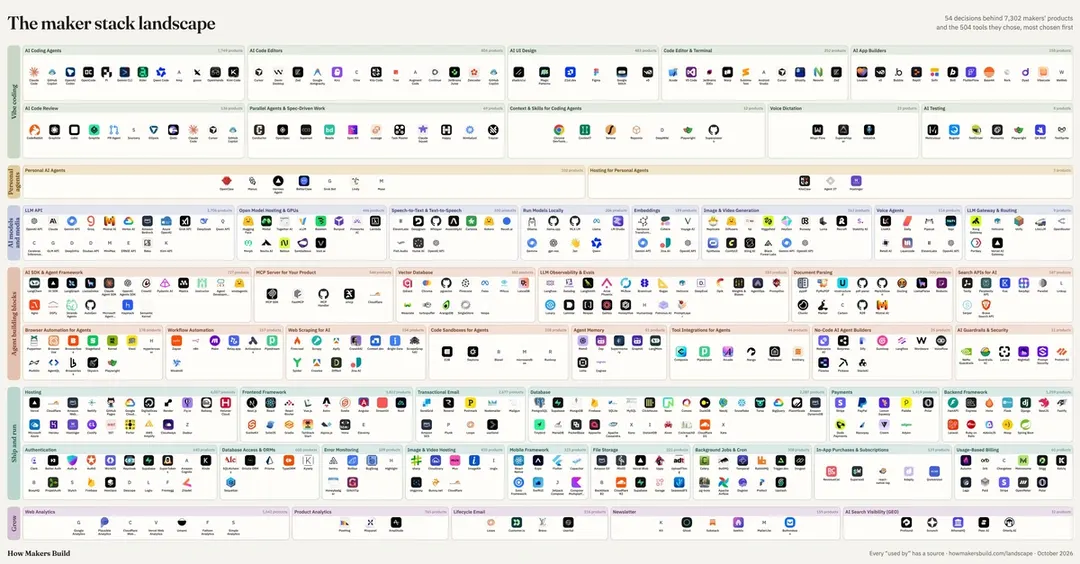 Half of stack migrations in 2026 are written by AI agents