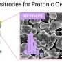 Protonic ceramic electrolyzer doubles hydrogen output