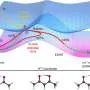Ultrafast light pulses track molecular motion at three-femtosecond resolution