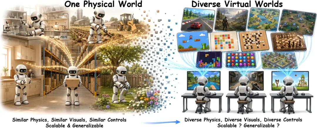 miHoYo team open-sources GameScaling models that play games via keyboard and mouse