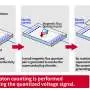 Counting magnetic flux quanta offers a new way to measure photon numbers