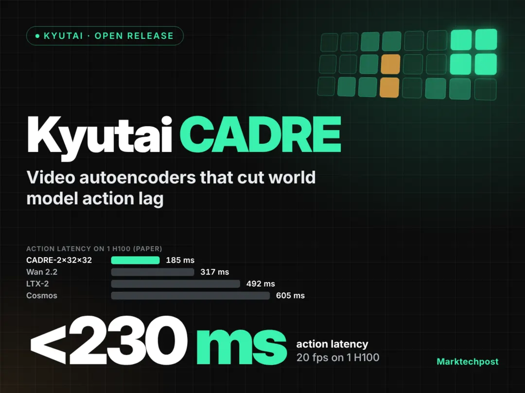 Kyutai releases CADRE video autoencoders for world models with sub-230 ms lag