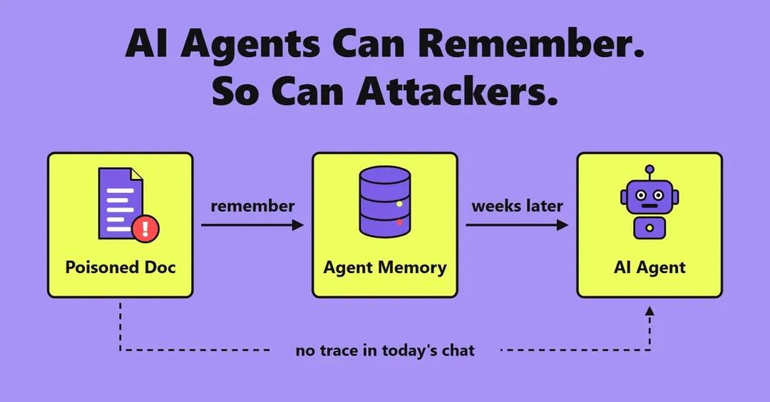 Memory poisoning in AI agents persists across sessions and fires weeks later