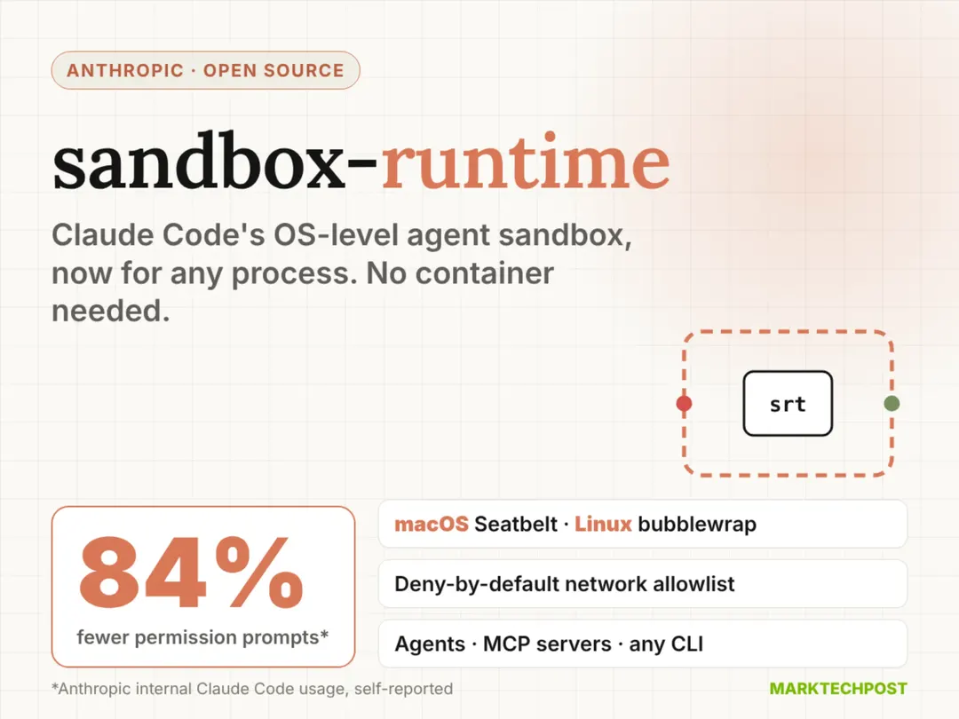 Anthropic open-sources sandbox-runtime for OS-level AI agent isolation