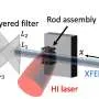 Single X-ray pulse captures plasma nanostructures across scales with one camera