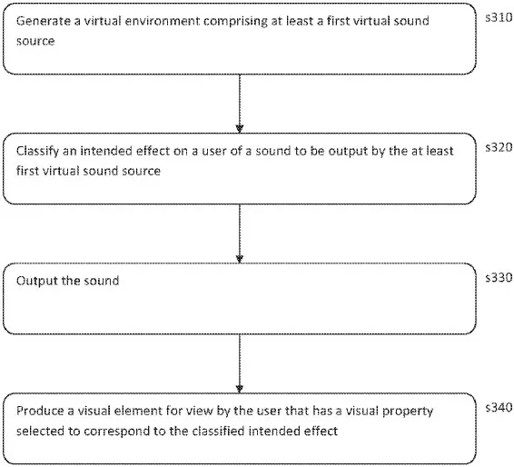 Sony patent turns game audio into visual cues for deaf players