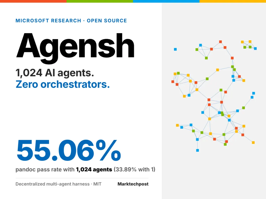Microsoft open-sources Agensh, a harness for 1,024 coding agents