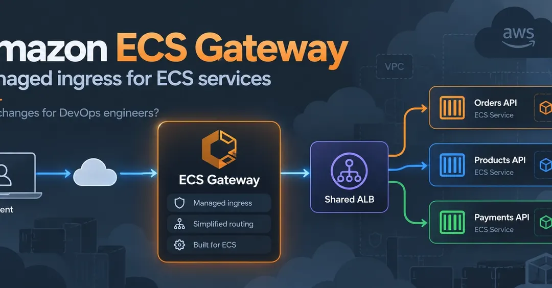 AWS launches ECS Gateway for managed ECS ingress