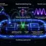 Supercurrent enables non-destructive readout of quantum information