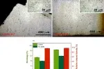 Swiss-Polish team skips solvent bath, gets printed aluminium to 98% density