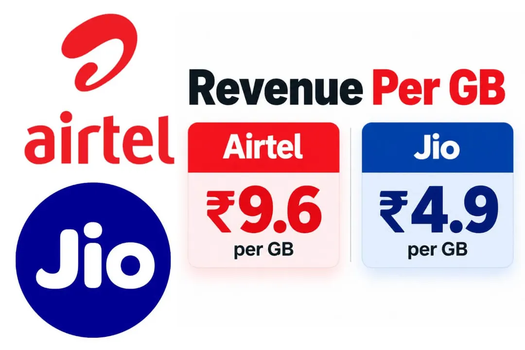 Airtel earns nearly twice the revenue per GB of Jio: New Street Research