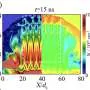 Laser-blasted plasma reveals how instabilities could heat the Sun's corona