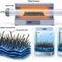 Iron and nickel oxide nanoparticles on carbon nanofibers replace platinum in electrolysis
