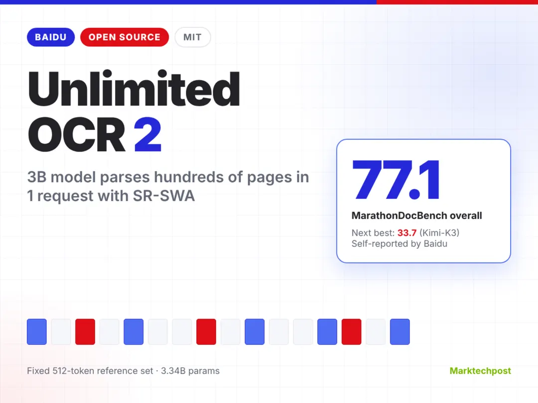 Baidu open-sources Unlimited OCR 2 for hundred-page document parsing