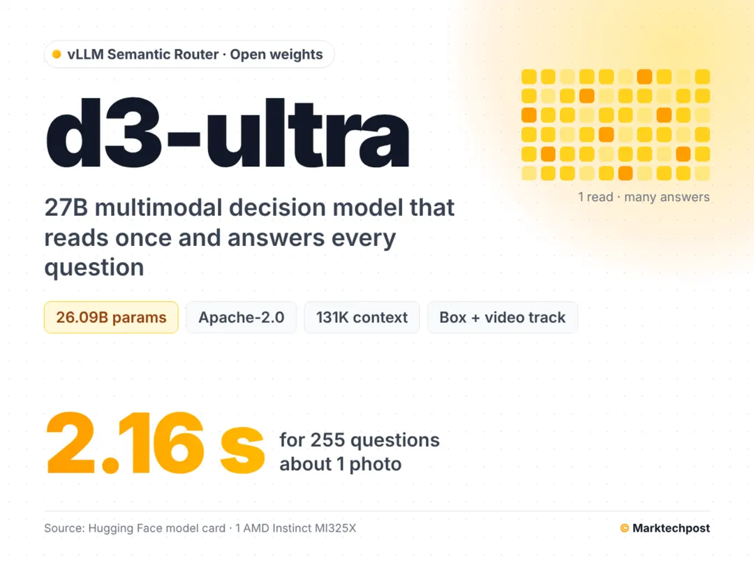 vLLM Semantic Router releases d3-ultra, a 27B decision model