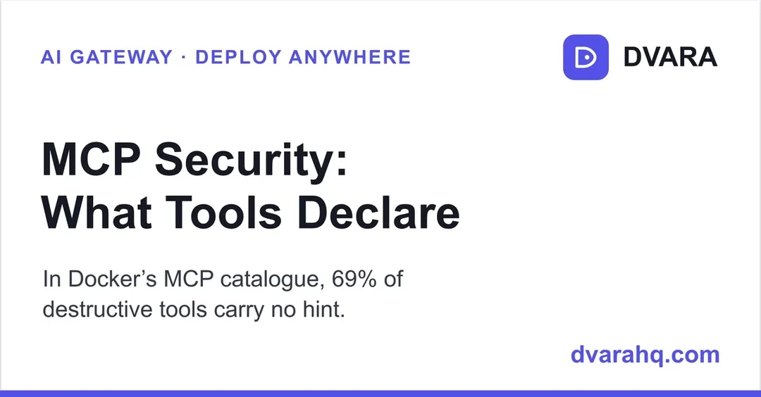69% of destructive MCP tools carry no safety hint