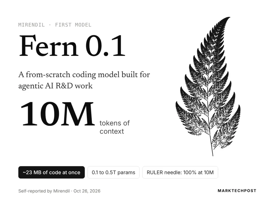 Mirendil launches Fern 0.1, its first model with 10M-token context