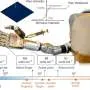 Artificial skin lets robot hold pencil lead and dodge a needle