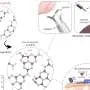 Metal-free magnetic sensor developed for safe wireless implants