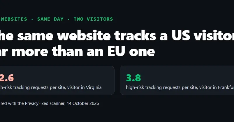 US visitors get 3x more high-risk tracking than EU, test of 200 sites finds