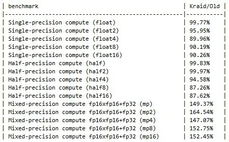 Collabora makes Rust-based Kraid the default Mali GPU compiler in Mesa 27.0
