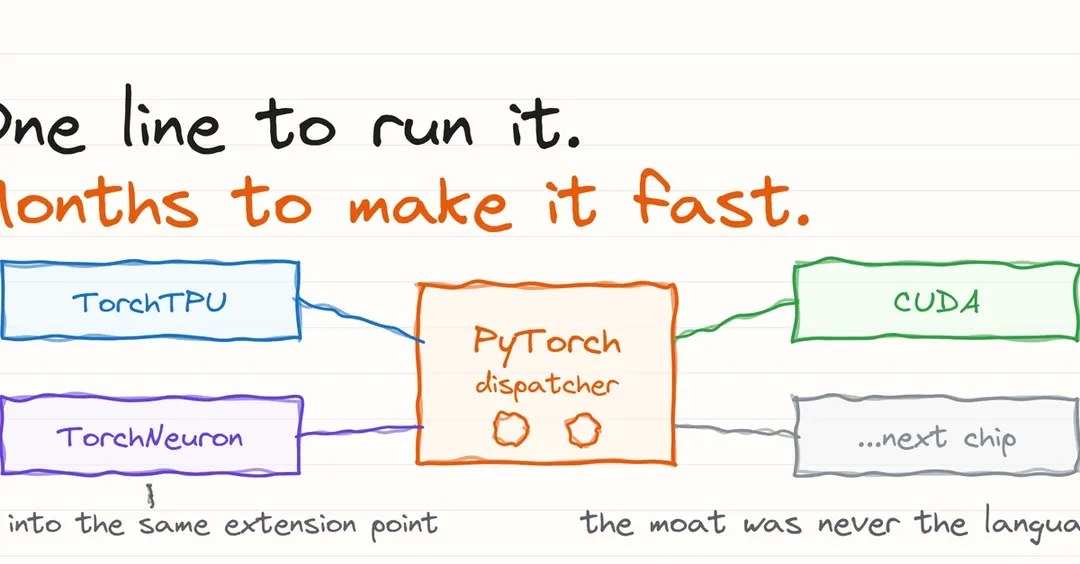 AWS and Google ship PyTorch backends for Trainium and TPU