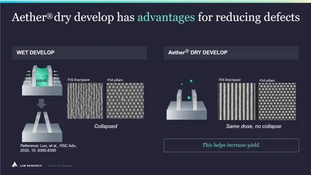 Lam and Imec partner on 3D integration and High-NA EUV