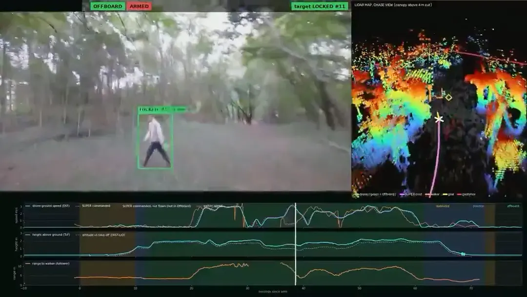 Purdue drone chases a person through forest without GPS or maps