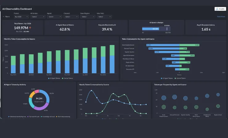 Zoho Analytics adds native semantic and ontology layers