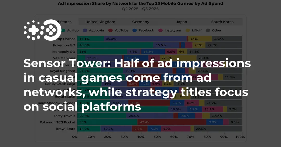 Sensor Tower: half of casual game ad impressions come from ad networks