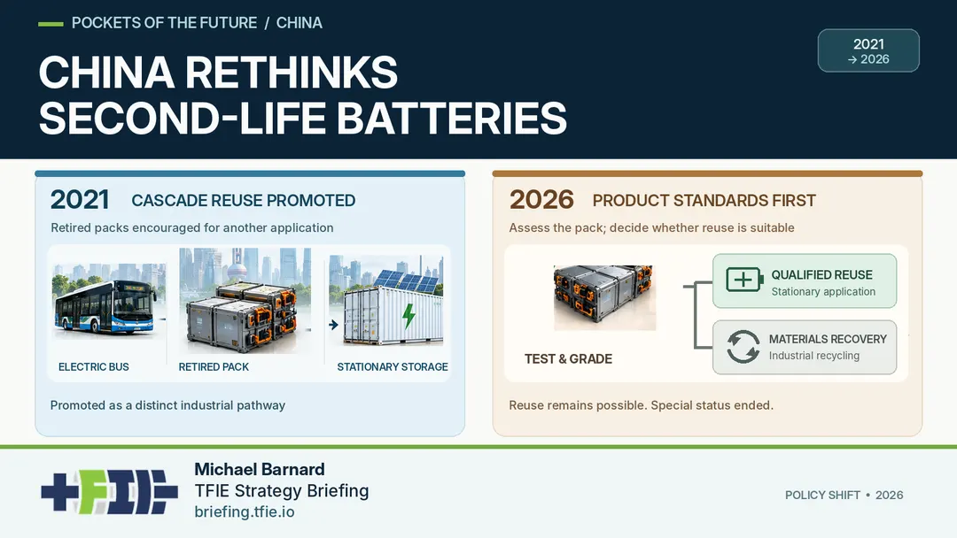 China Steps Back From Promoting Second-Life EV Batteries