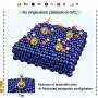 Ruthenium catalyst matches platinum in hydrogen production with less precious metal