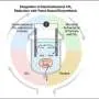 Yeast plus electricity turns CO2 into itaconic acid