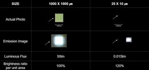 Seoul Viosys starts mass production of white LEDs without rare earths