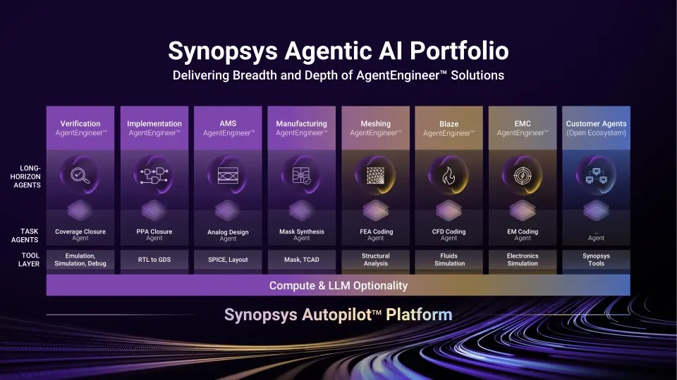 Synopsys unveils AgentEngineer long-horizon agents for chip design
