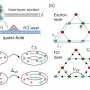 Physicists propose using light to locate anyons for quantum computing