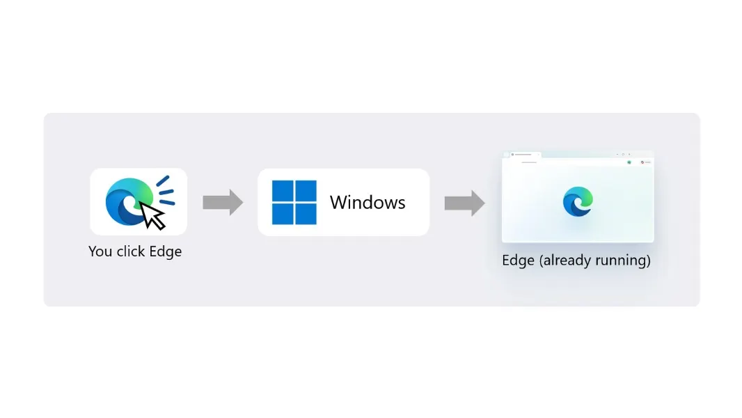 Edge becomes first Windows browser with accelerated app launches