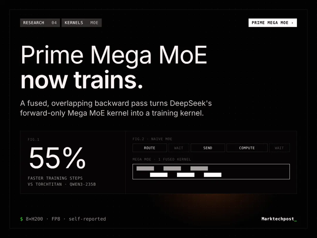 Prime Intellect releases Prime Mega MoE with faster MoE training