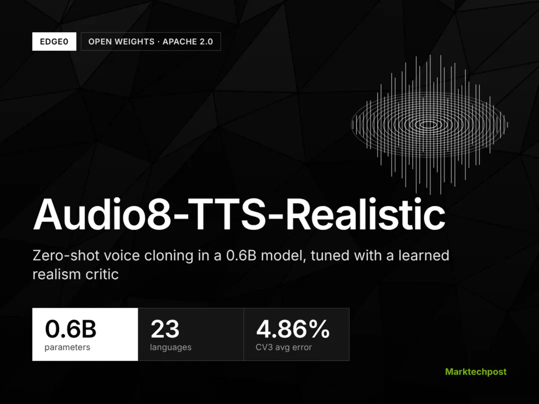 Edge0 releases Audio8-TTS-Realistic, a 0.6B open voice cloning TTS model