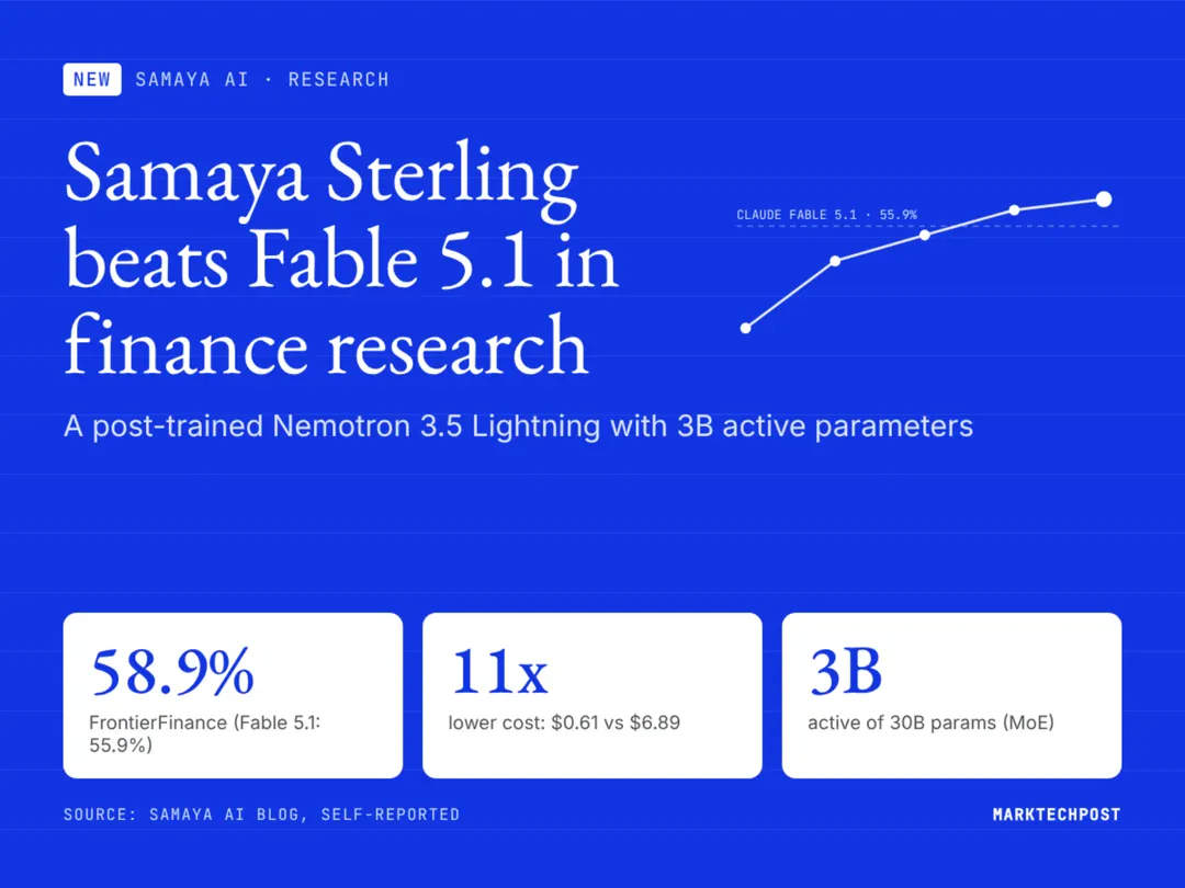 Samaya AI releases Sterling, a 3B-active finance research agent model